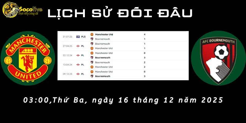 Nhận Định MU vs Bournemouth: Đại Tiệc Tại Nhà Hát 6 Lịch sử đối đầu của MU vs Bournemouth